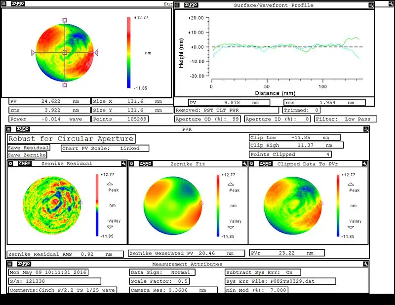 CNEPO Datum TS06H2.2[**] 镜头测试结果